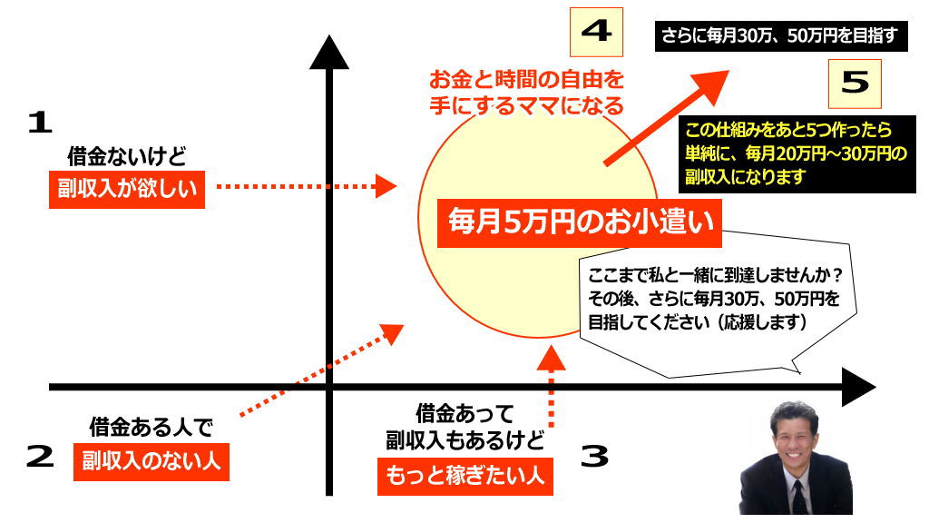 私があなたをここまで連れていきますのイメージ画像