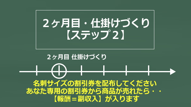 ステップ２のイメージ画像