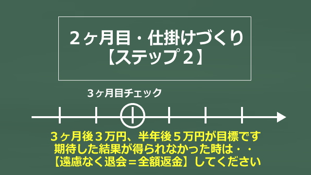 ステップ２の結果イメージ画像